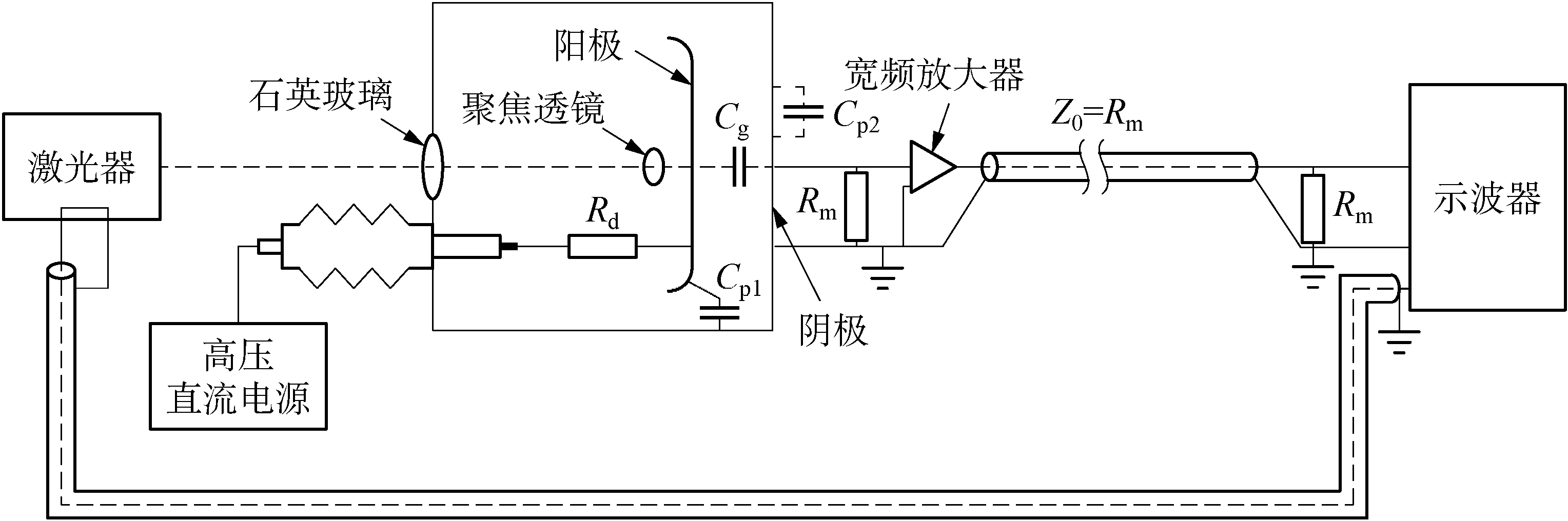 2.3.2 脉冲汤逊法(PT)